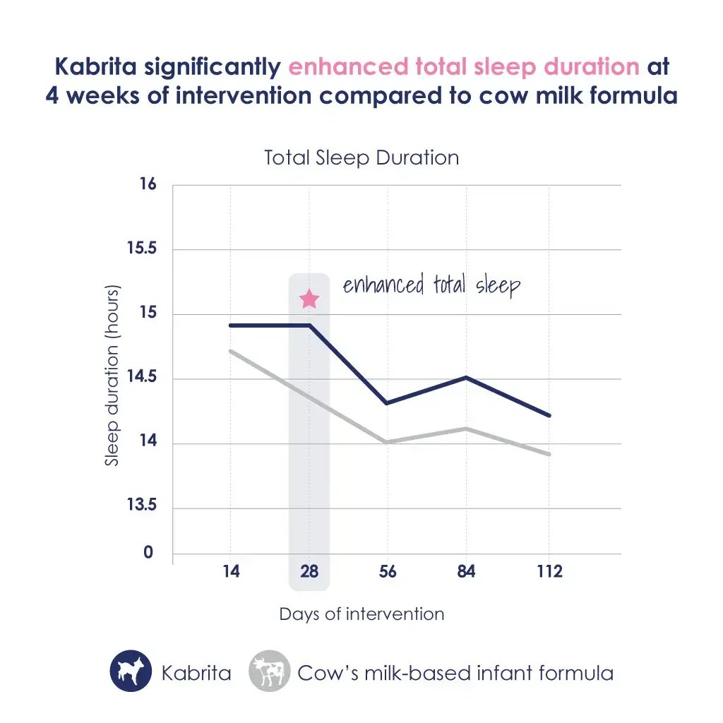 SleepDuration_Blog_99-Jun-02-2025-01-26-37-5598-PM