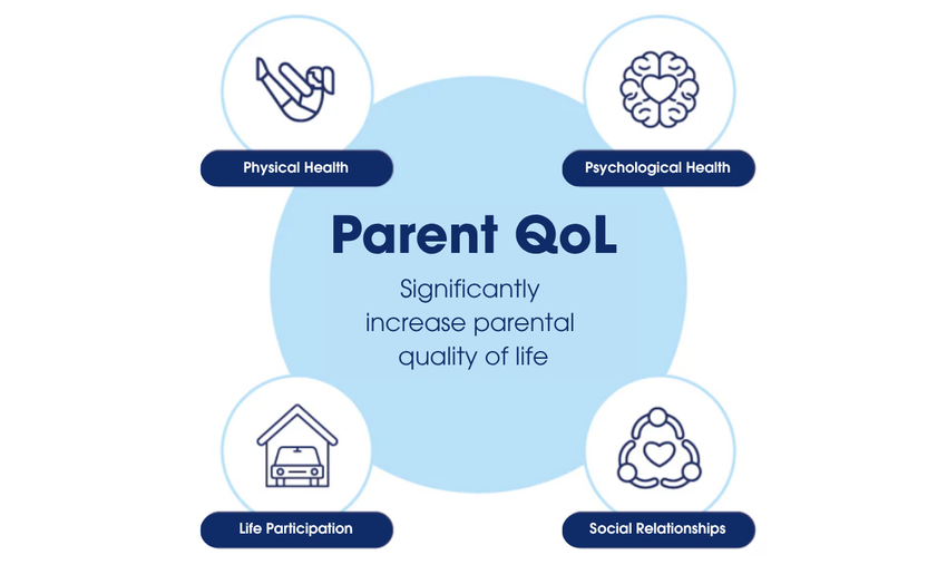 How Kabrita Supports Parents' Quality of Life